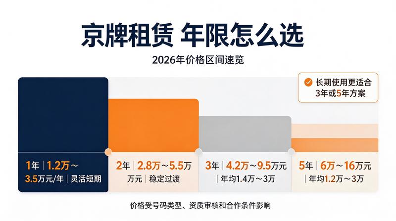 汽车租赁市场调研报告封面