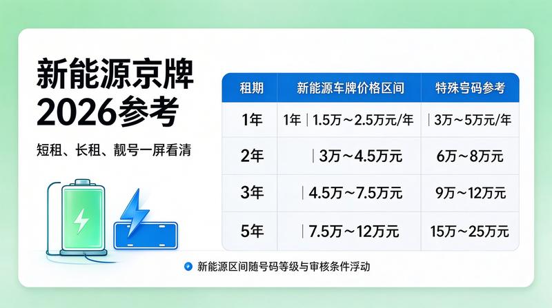北京市交通委员会官网发布的最新车牌摇号政策